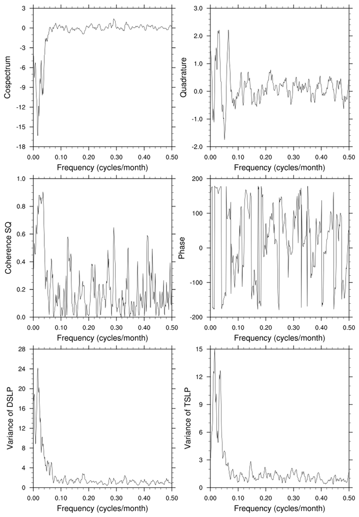 time series. time series and calculates