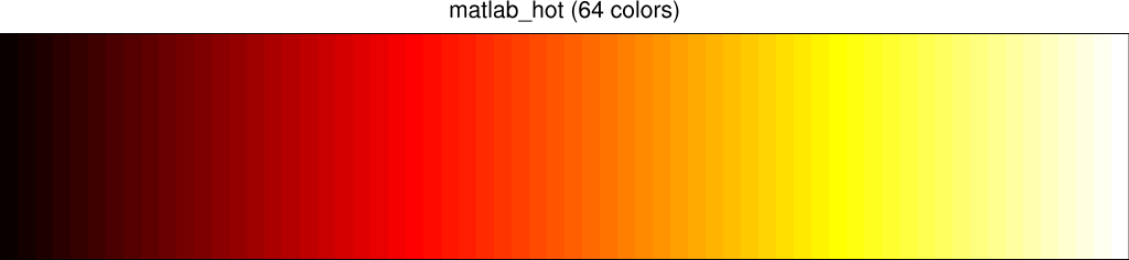 Matlab Hot Color Table