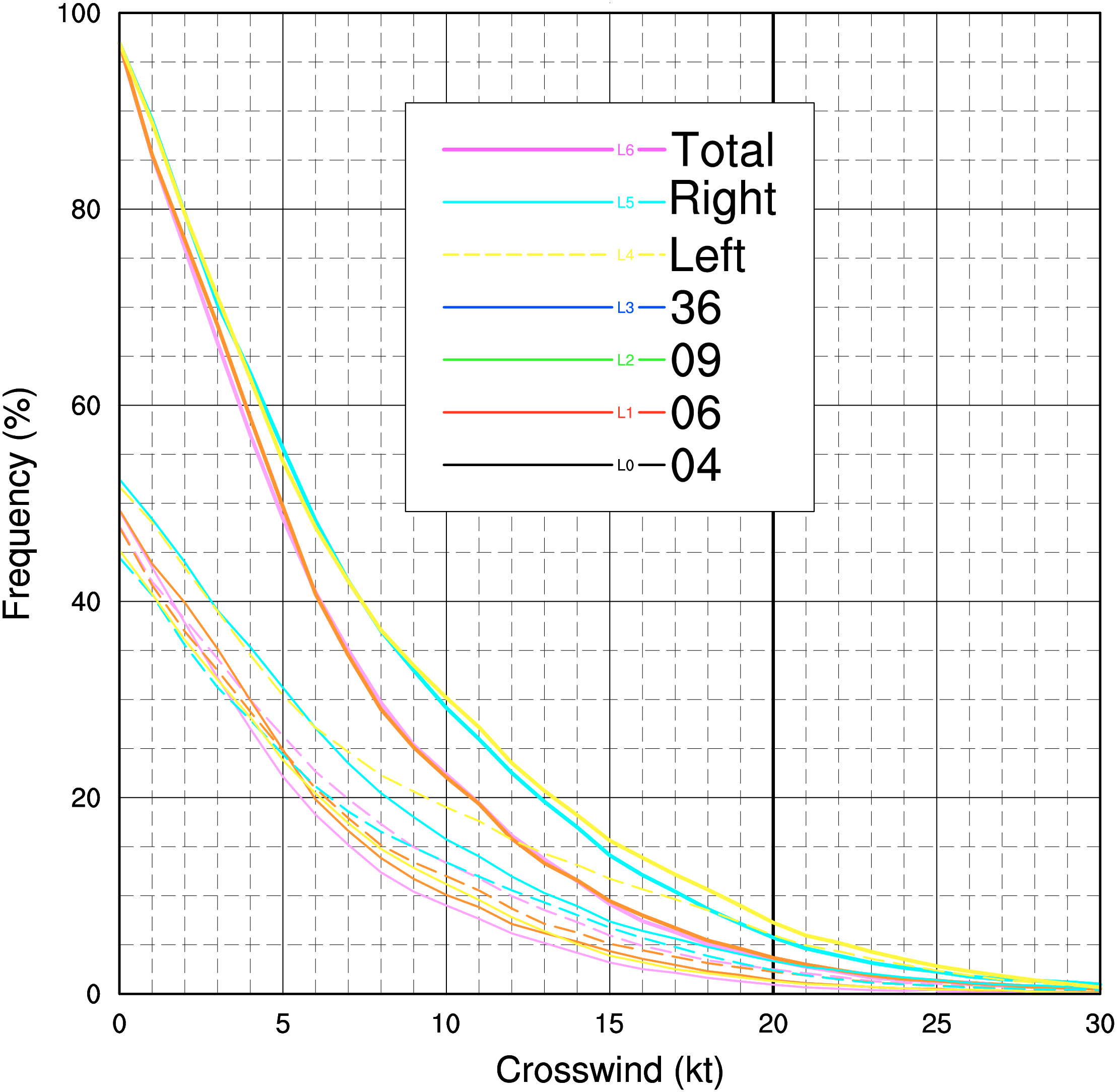 crossfrequencies_allrwaysAnnual.png