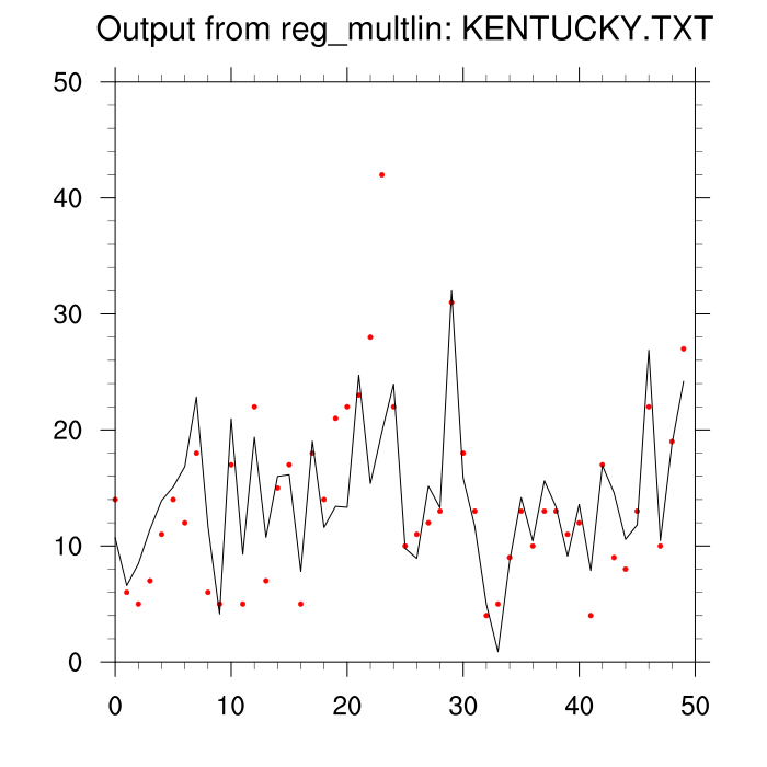 scatter_kentucky.png