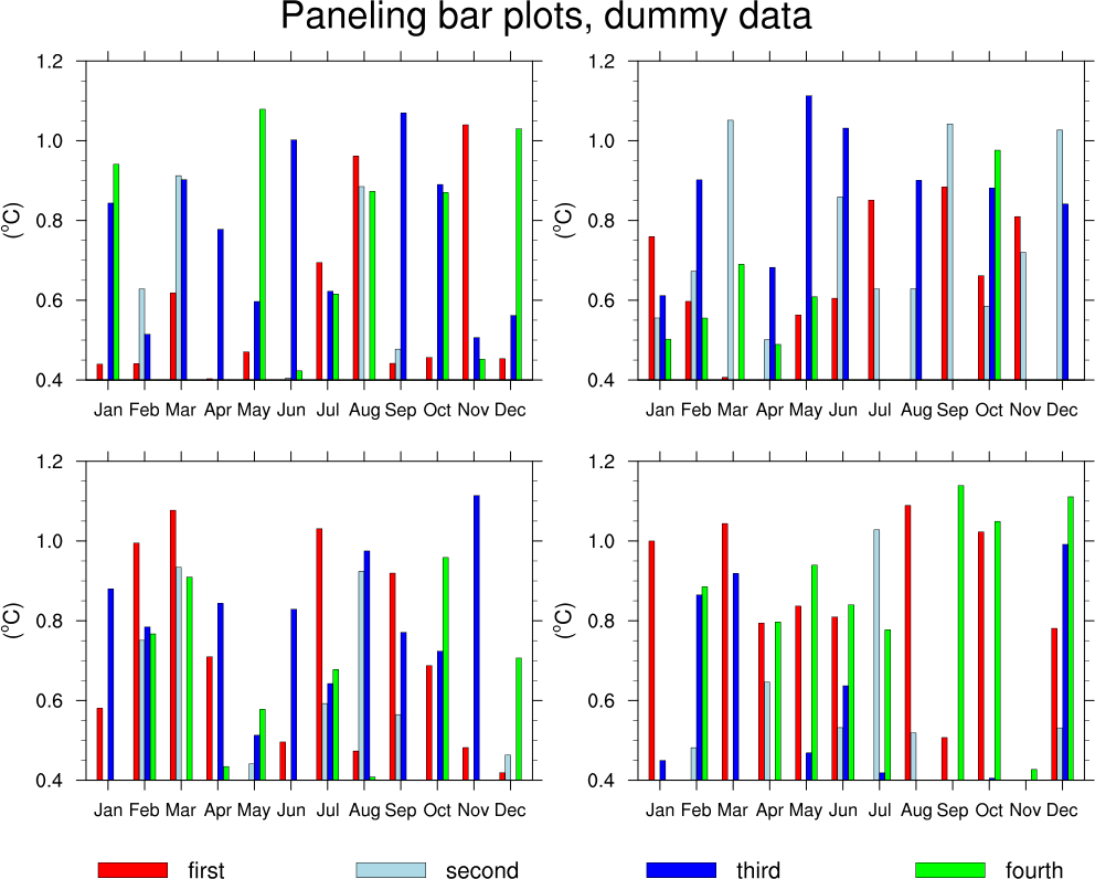 Panel Bar Chart Excel