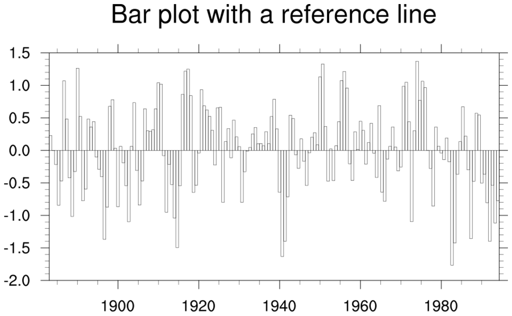 Hollow Bar Chart