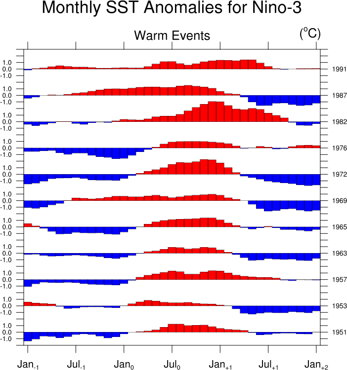 Multiple Bar Chart Python