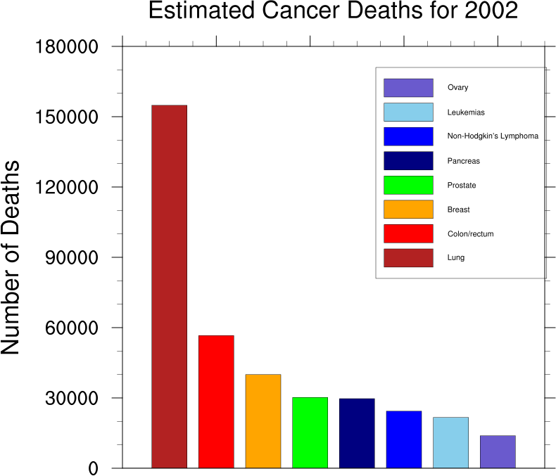 Picture Of Bar Chart