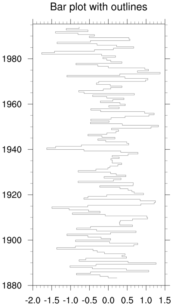 Excel Chart Vertical Line