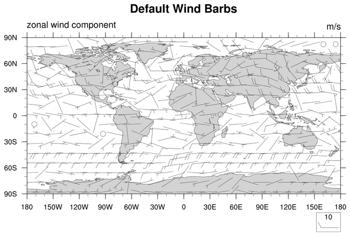 Wind Barb Chart