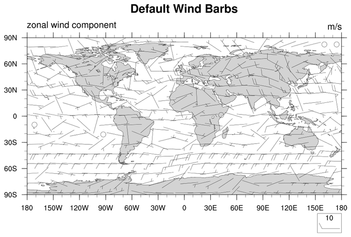 Label Wind Direction Chart