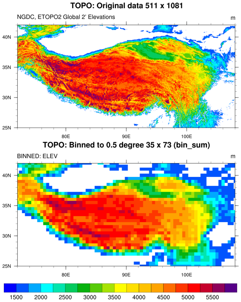 Ncl Binning Satellite Swaths And Observations