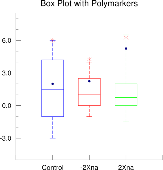 Boxplot равномерного распределения. Boxplot как строить. Презентация про boxplot. Plot script