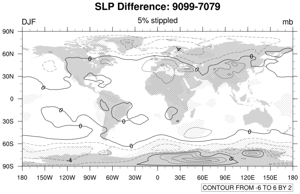 NCL: Climatology