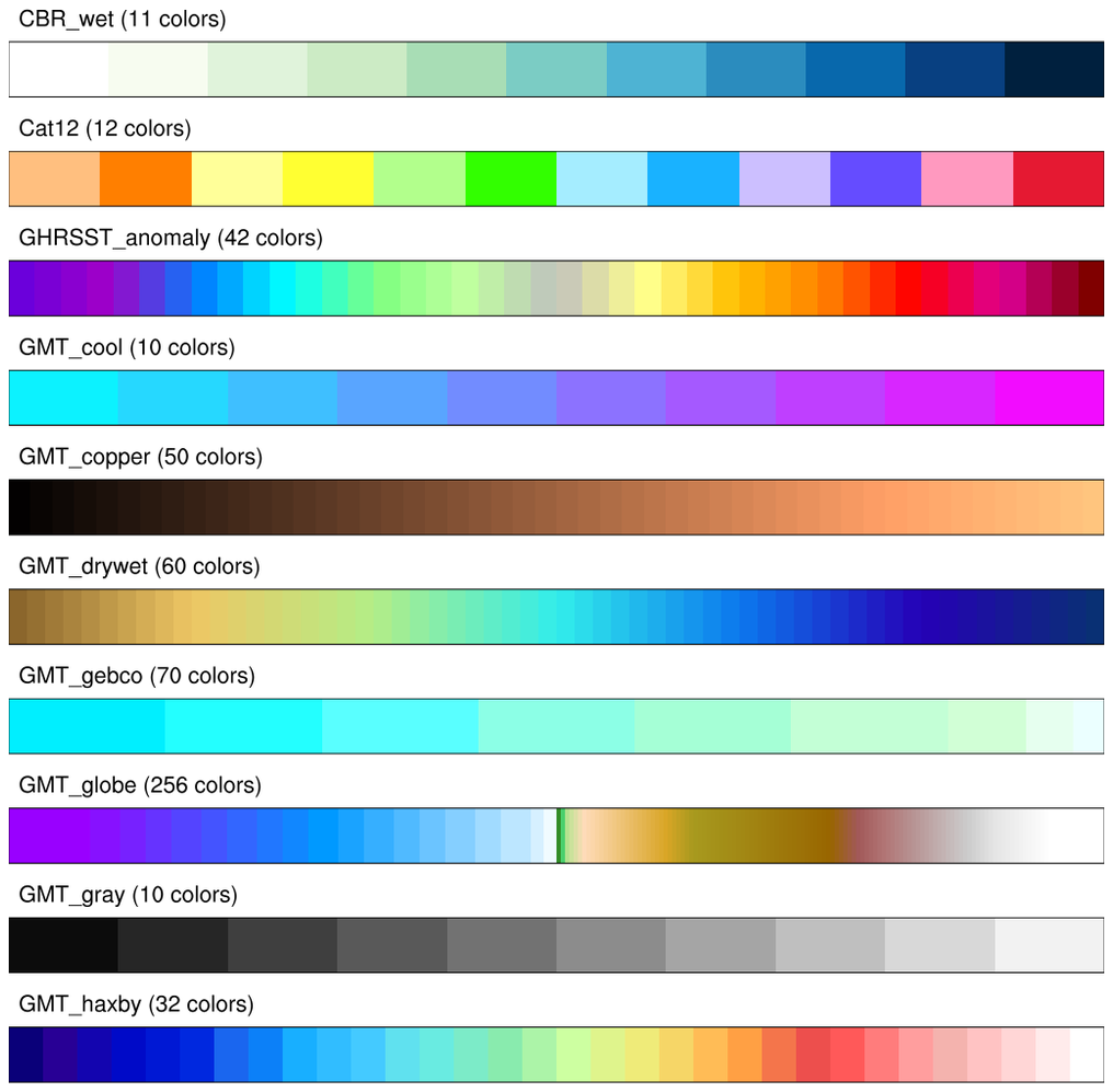 Gmt Color Chart