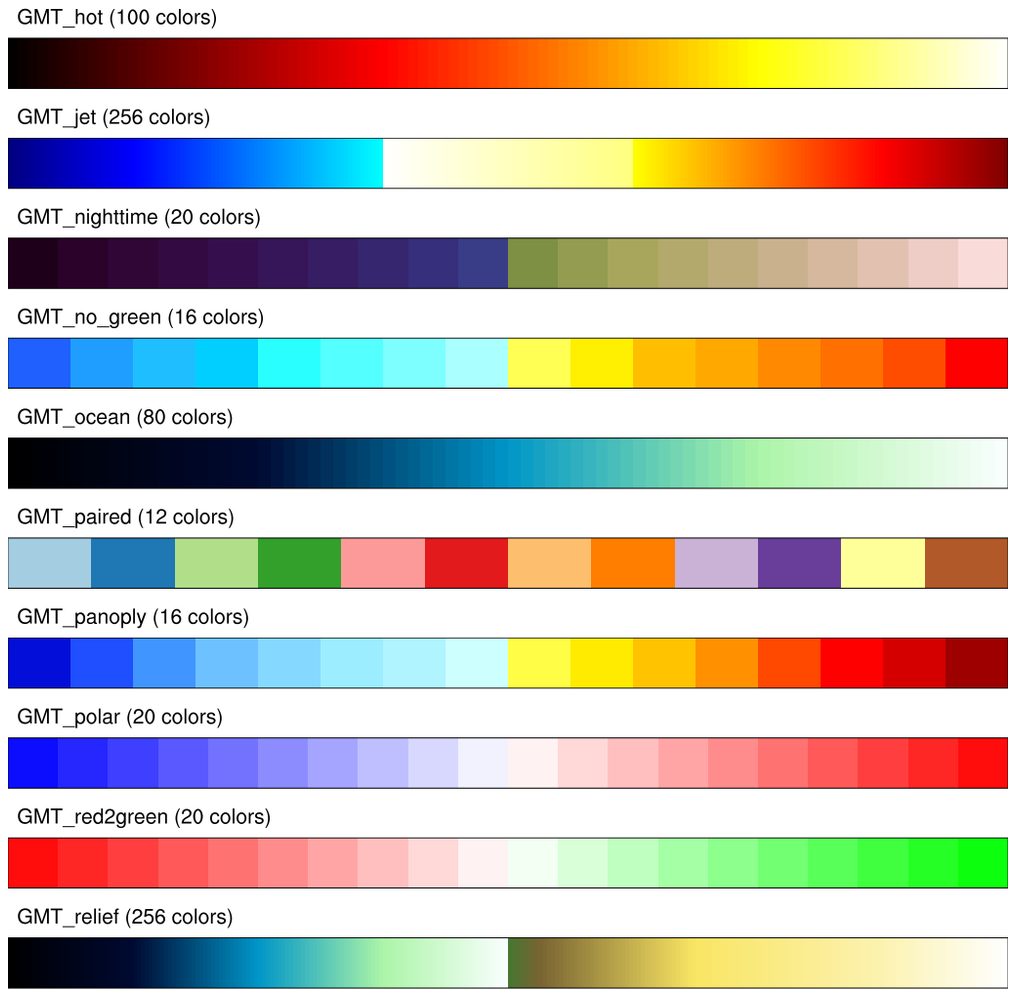 Gmt Color Chart