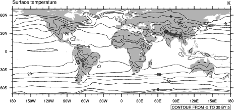 NCL Graphics: Contour Levels