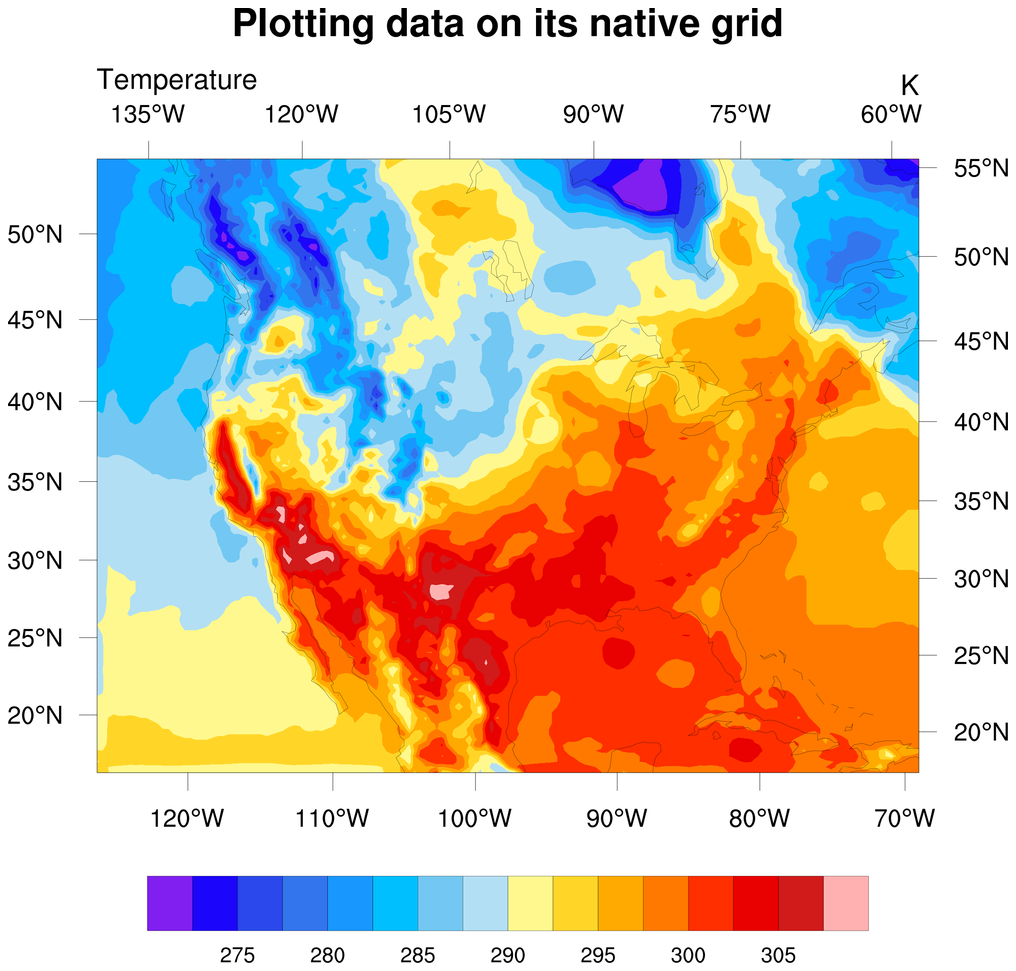 Plotting data