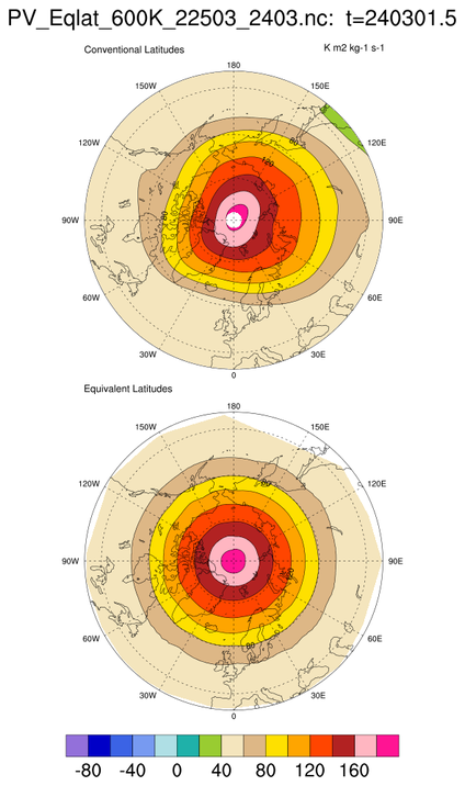 Ncl Equivalent Latitudes