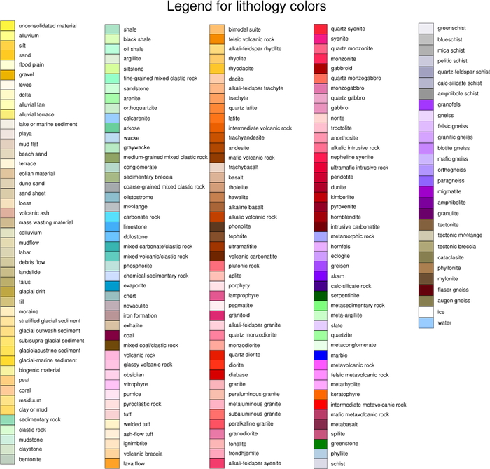 Lithology Color Chart