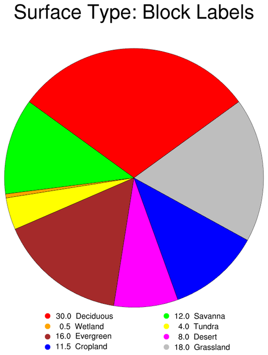Purpose Of Pie Chart