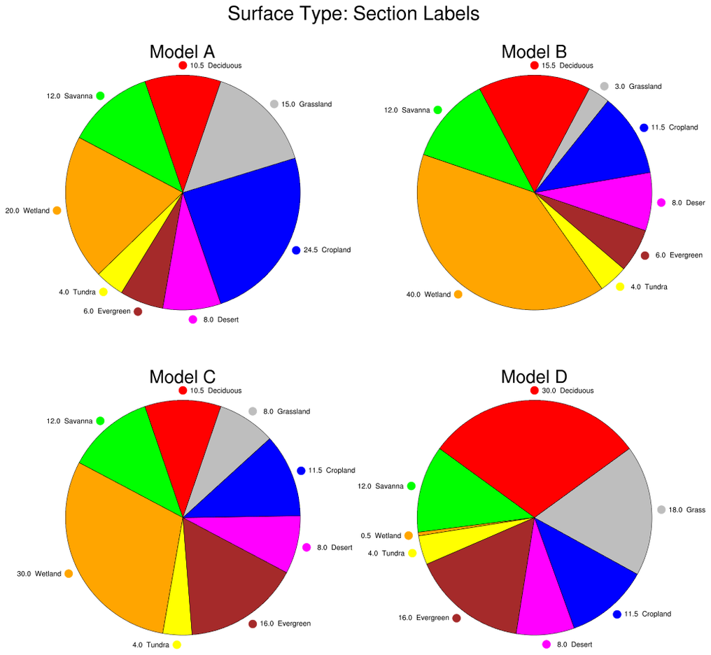 data representation pie chart