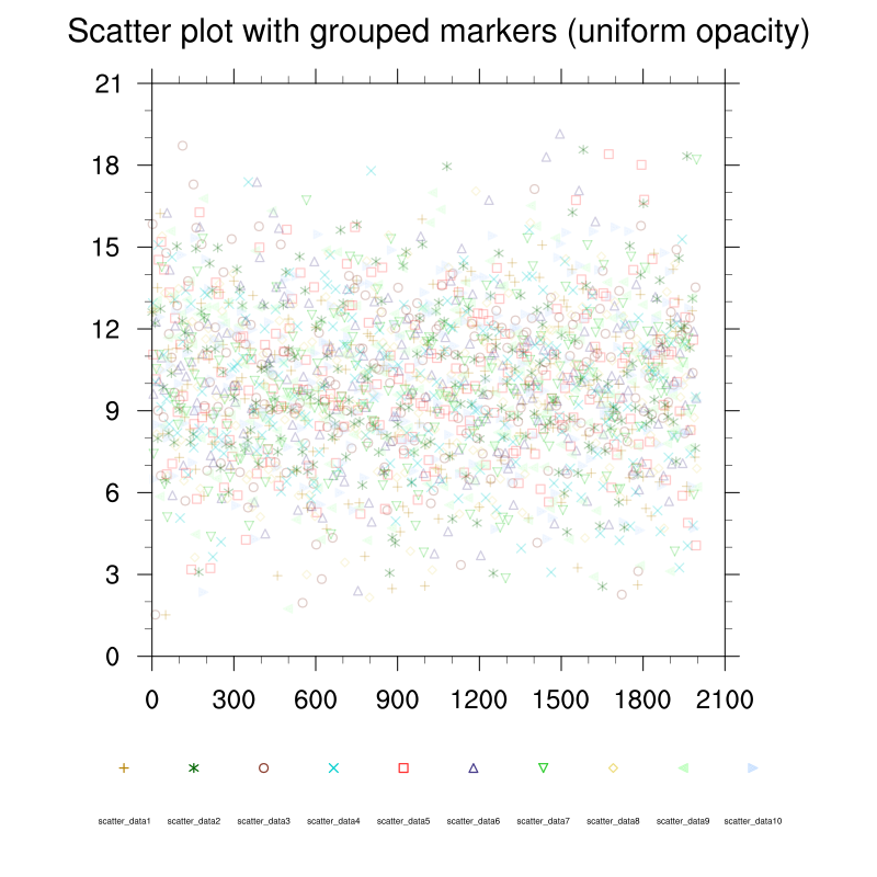 Scatter Plot Worksheets