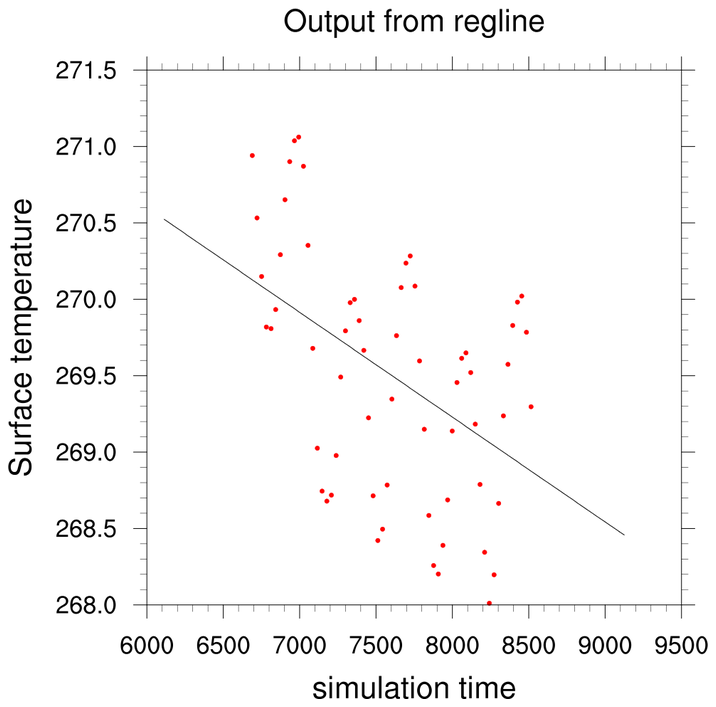 Scatter Plot Chart Example