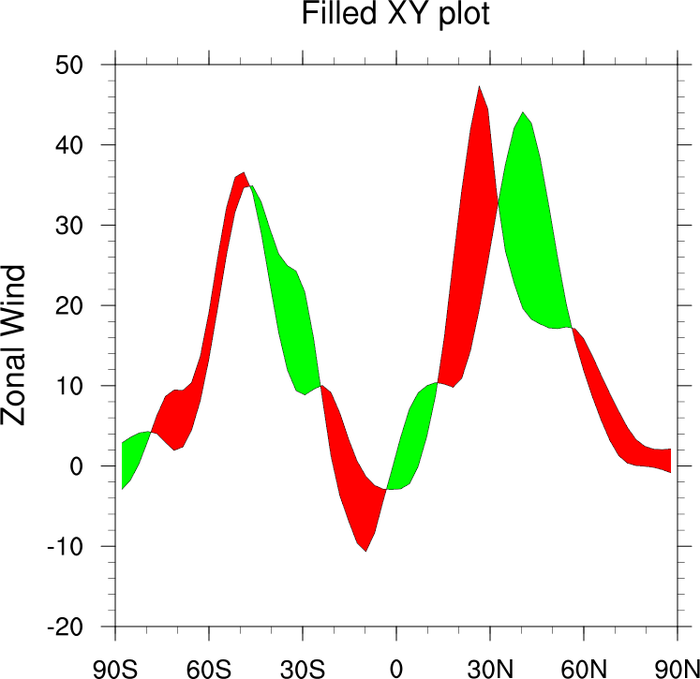 Fill Under Or Between Series In An Excel Xy Chart