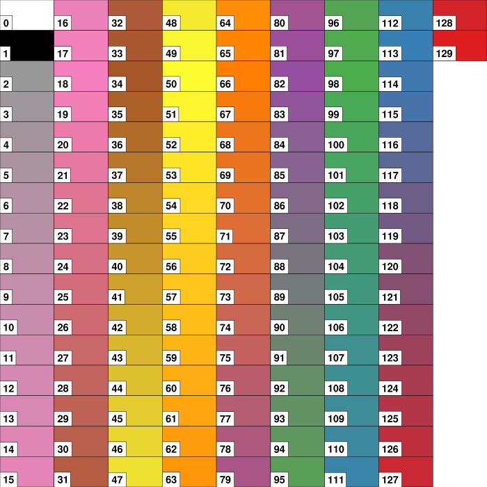 NCL color tables