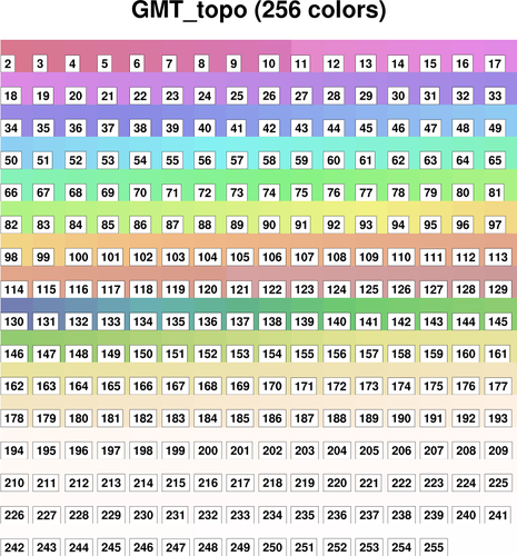 GMT_topo color table