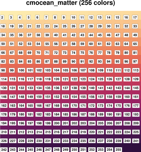 Charting the 12 Tones ∙ ElementalColour