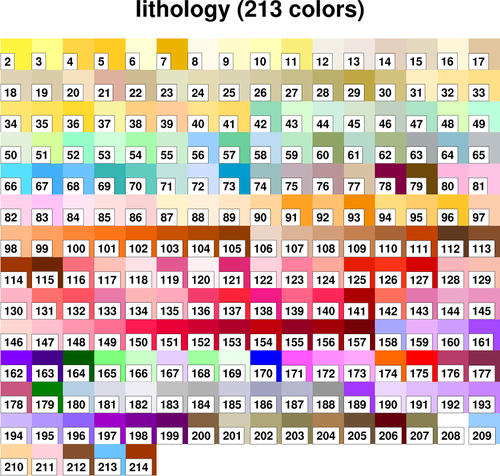 Lithology Color Chart