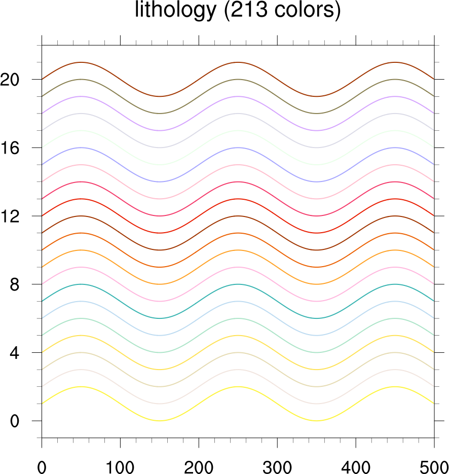 Lithology Color Chart