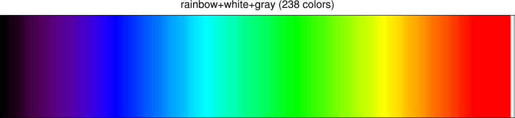 rainbow colors in order from top to bottom