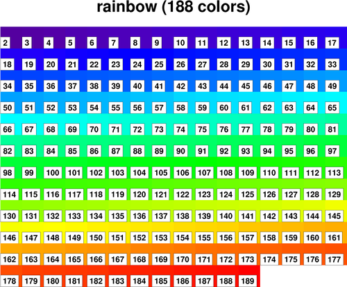 Rgba Color Chart