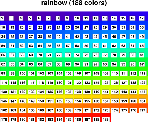 Rgba Chart