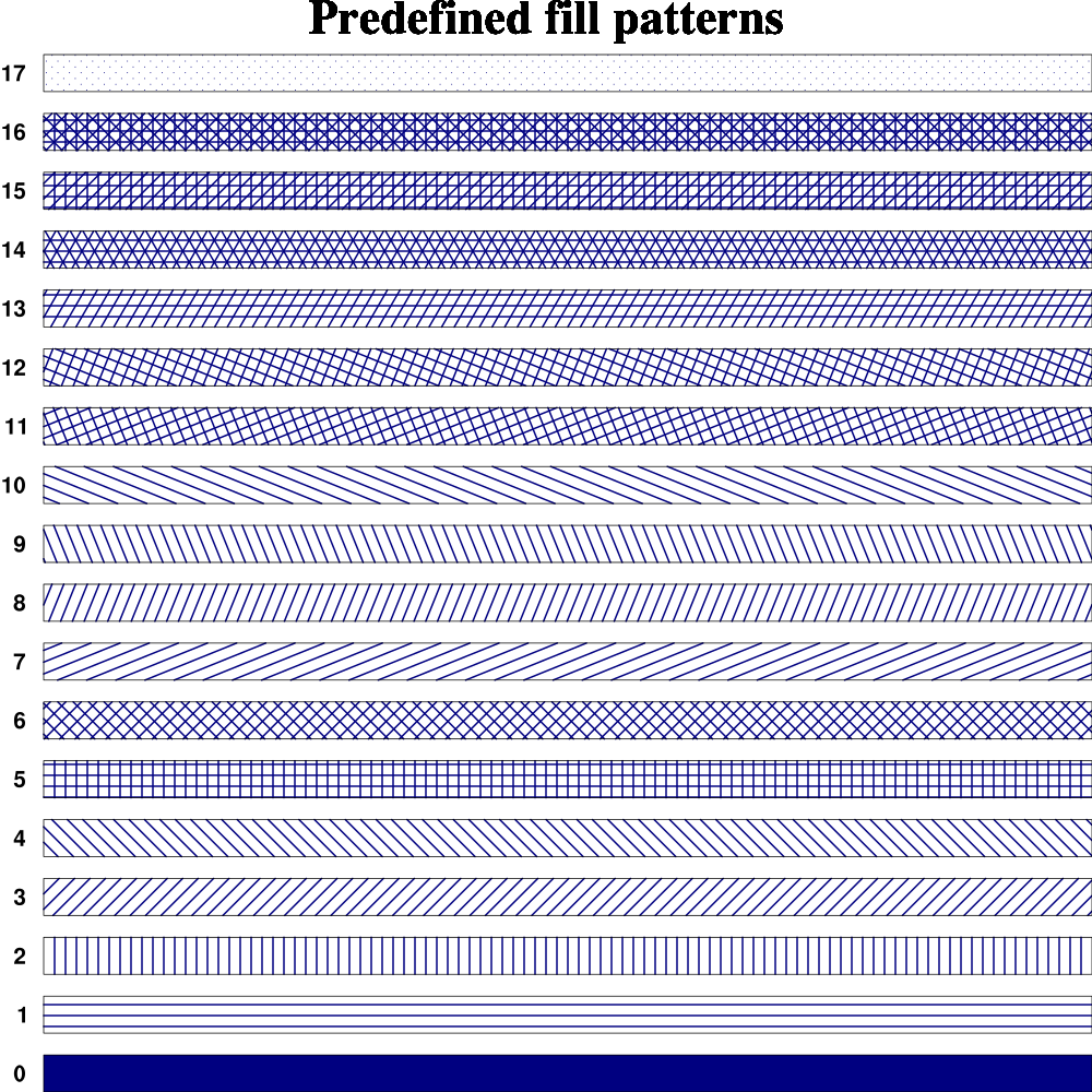 Fill in plot anonymous all star. Pattern fill. Graduated fill pattern. Hatching pattern settings. Fill pattern ripiterhost.