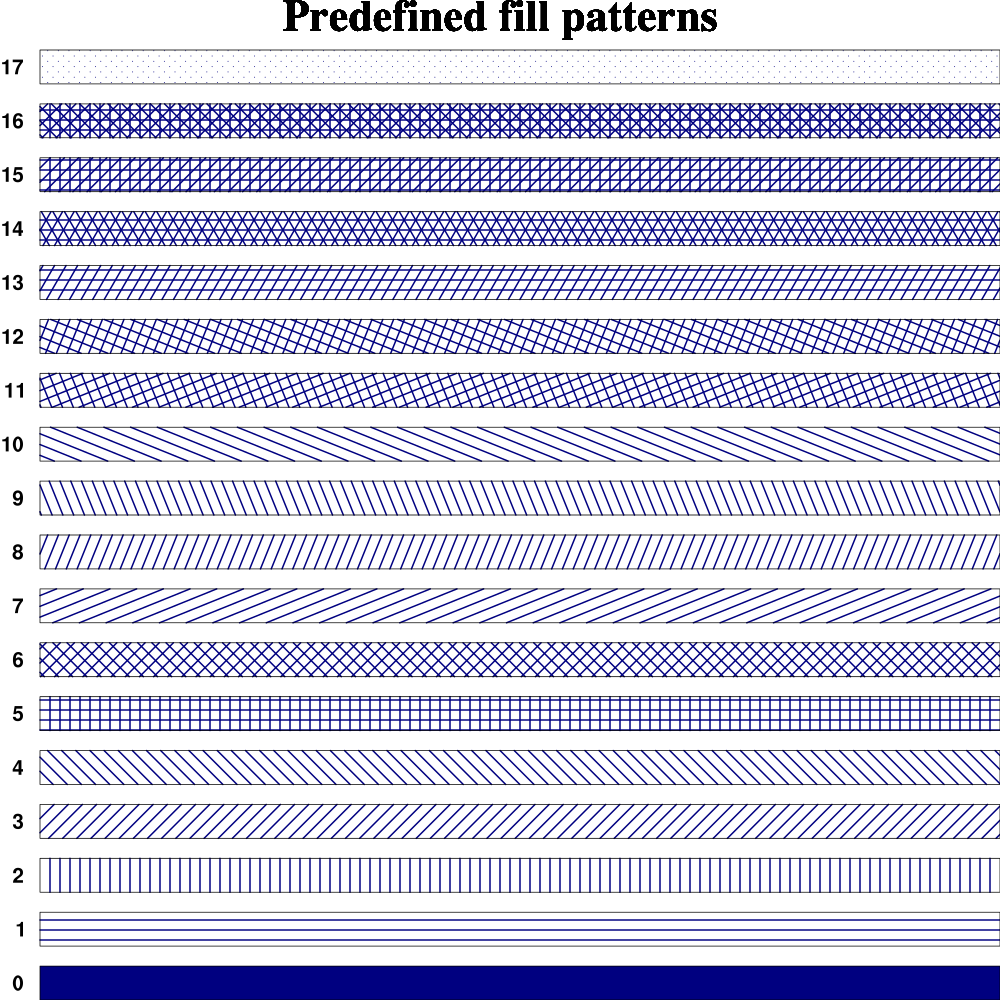 Fill in plot private spray. Pattern fill. Graduated fill pattern. Hatching pattern settings. Fill pattern ripiterhost.