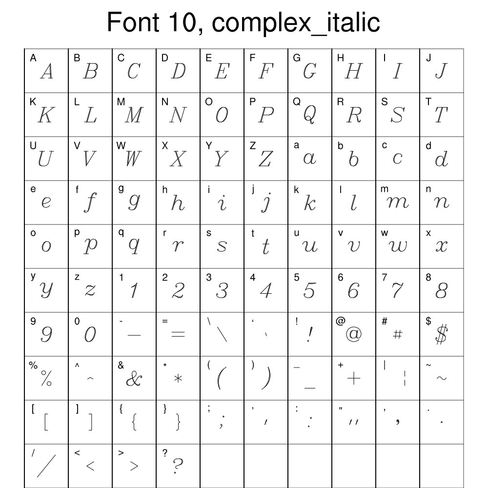 Ncl Graphics Font Tables