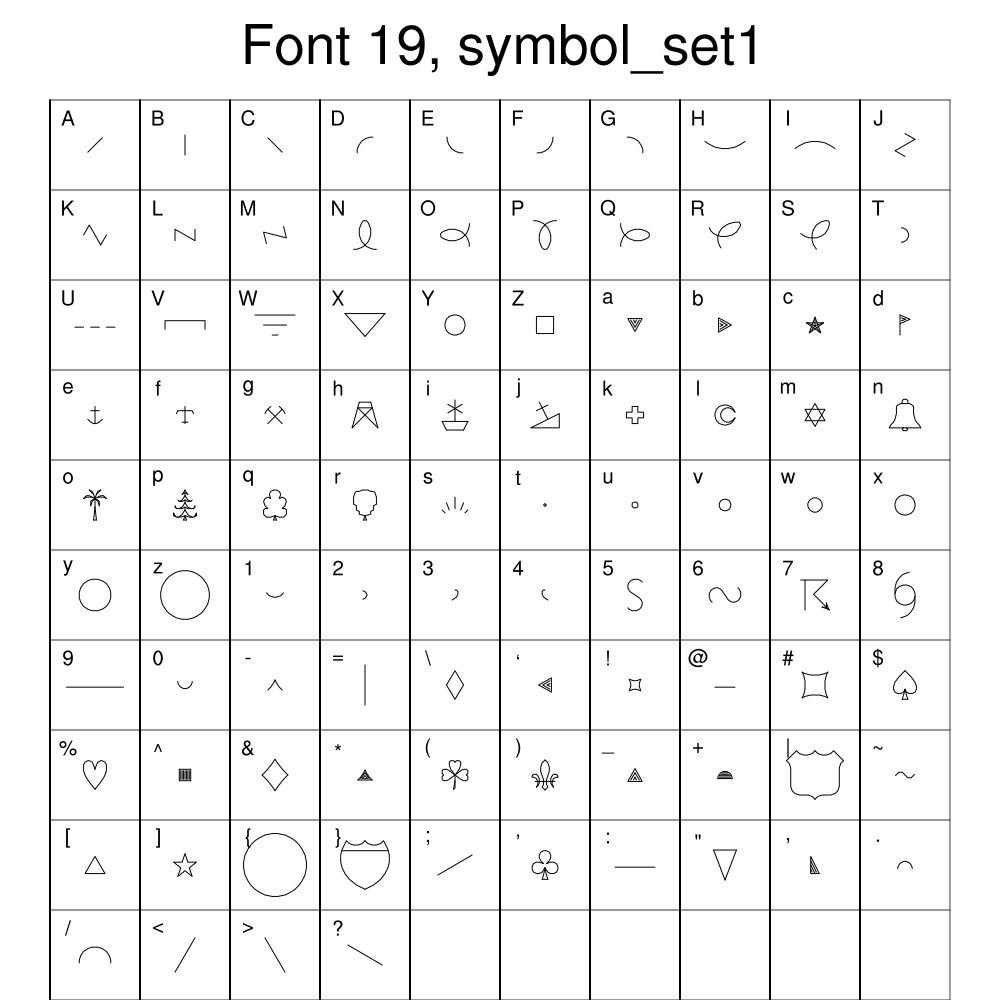 NCL Graphics: Polygons, Polymarkers, Polylines, Text