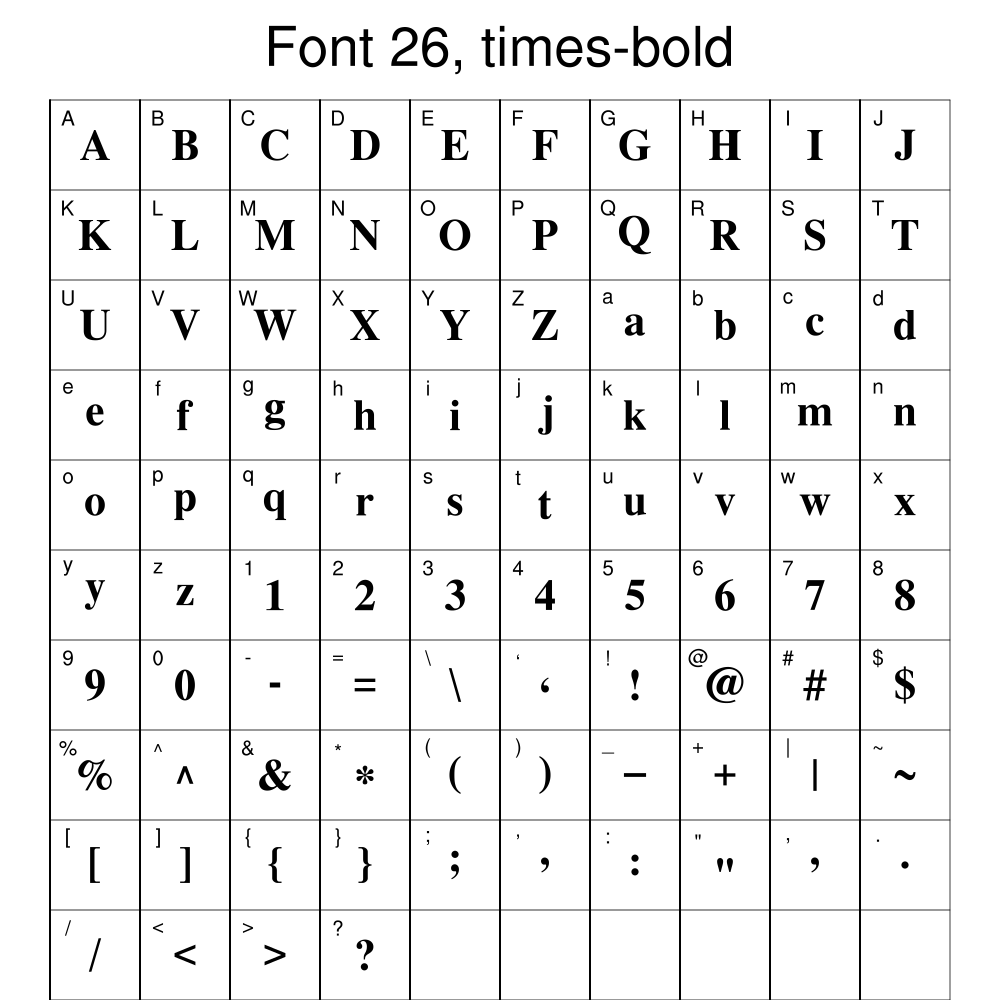 Ncl Graphics Font Tables