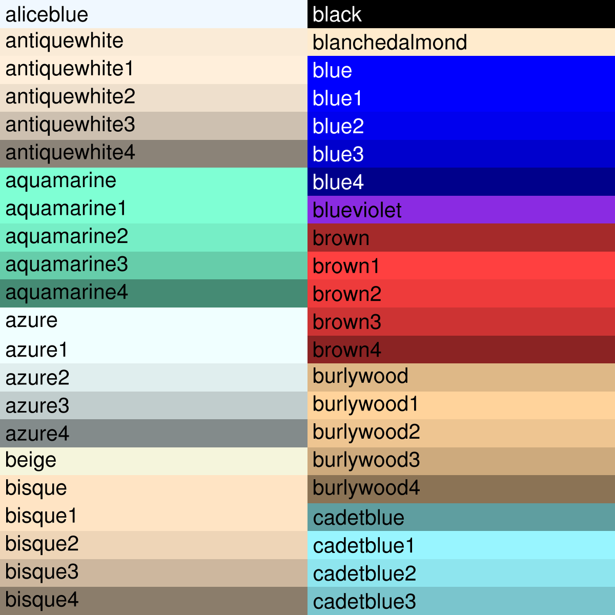 Html Named Colors Chart