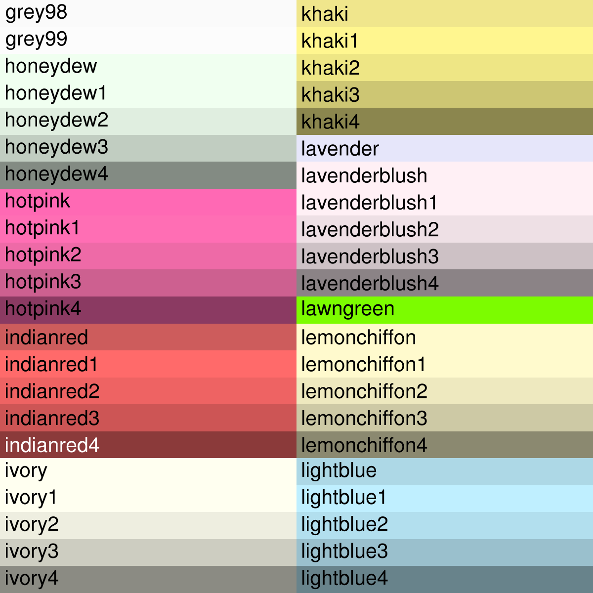 All Color Chart With Names