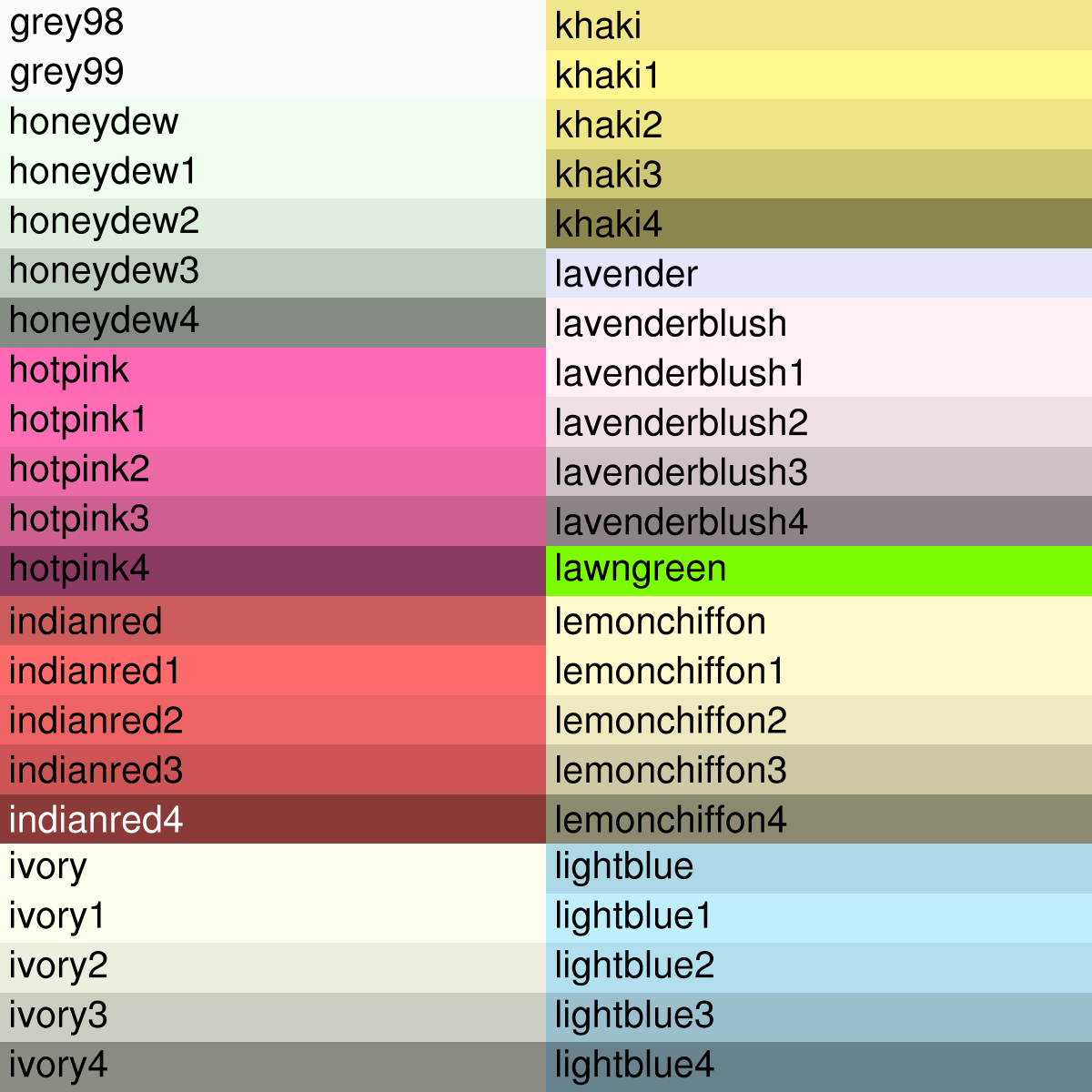 Font Color Chart