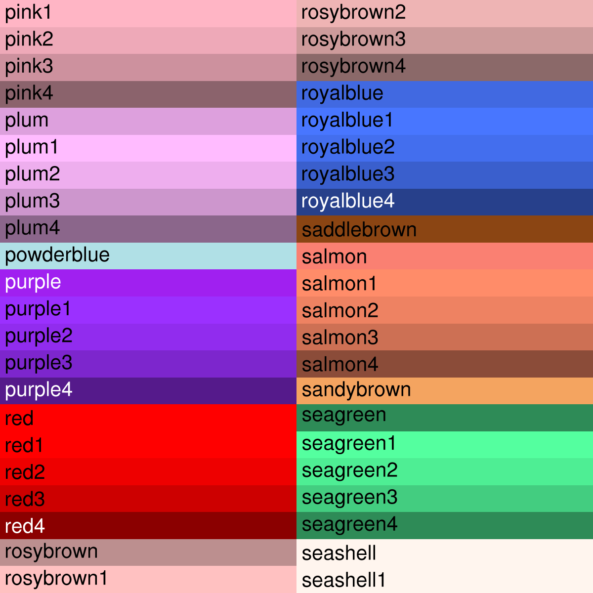 What are the basic color names? Do we all agree and see them the same?