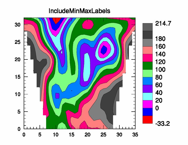 includeminmaxlabels.jpg