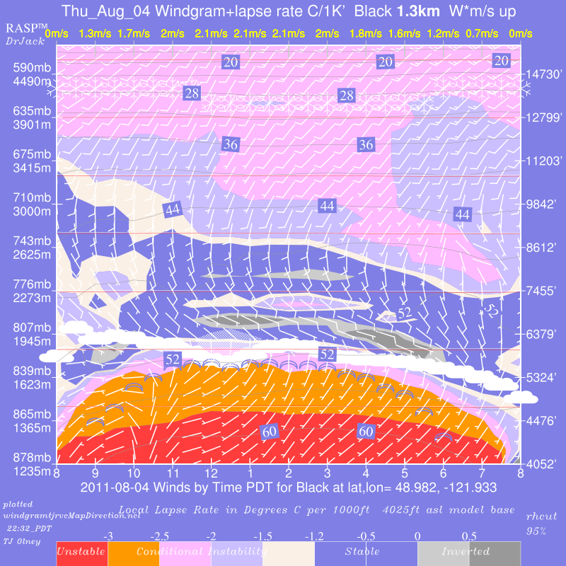 2011-08-04_Black_windgram_vcfalse.png