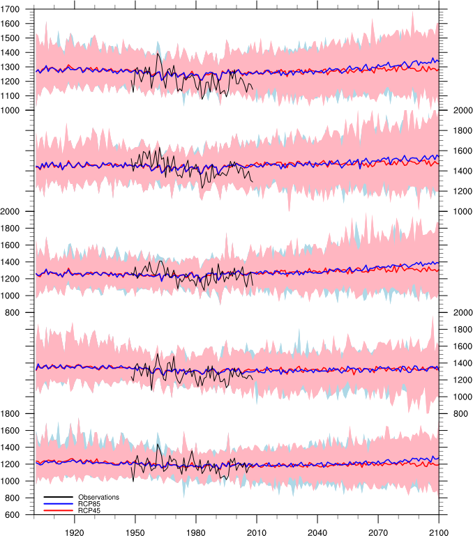 annualPrecipTS_afterBC_1901-2100.png