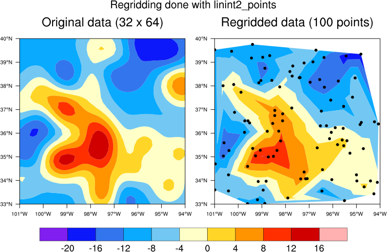 regrid_linint2pts.png
