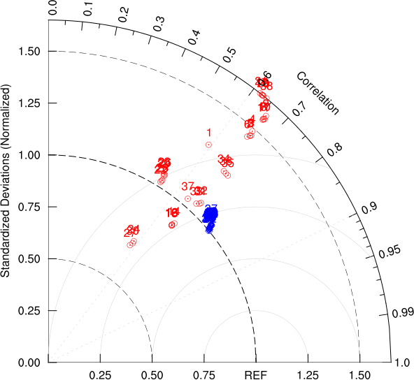 precip_Taylor1948-2000.png