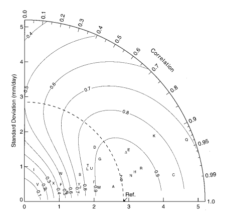 taylor_diagram_w_12-11-20-27-57_.png