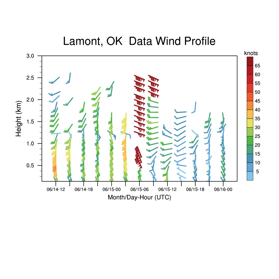 lamont__wind_profiler_June_15_2012.jpg