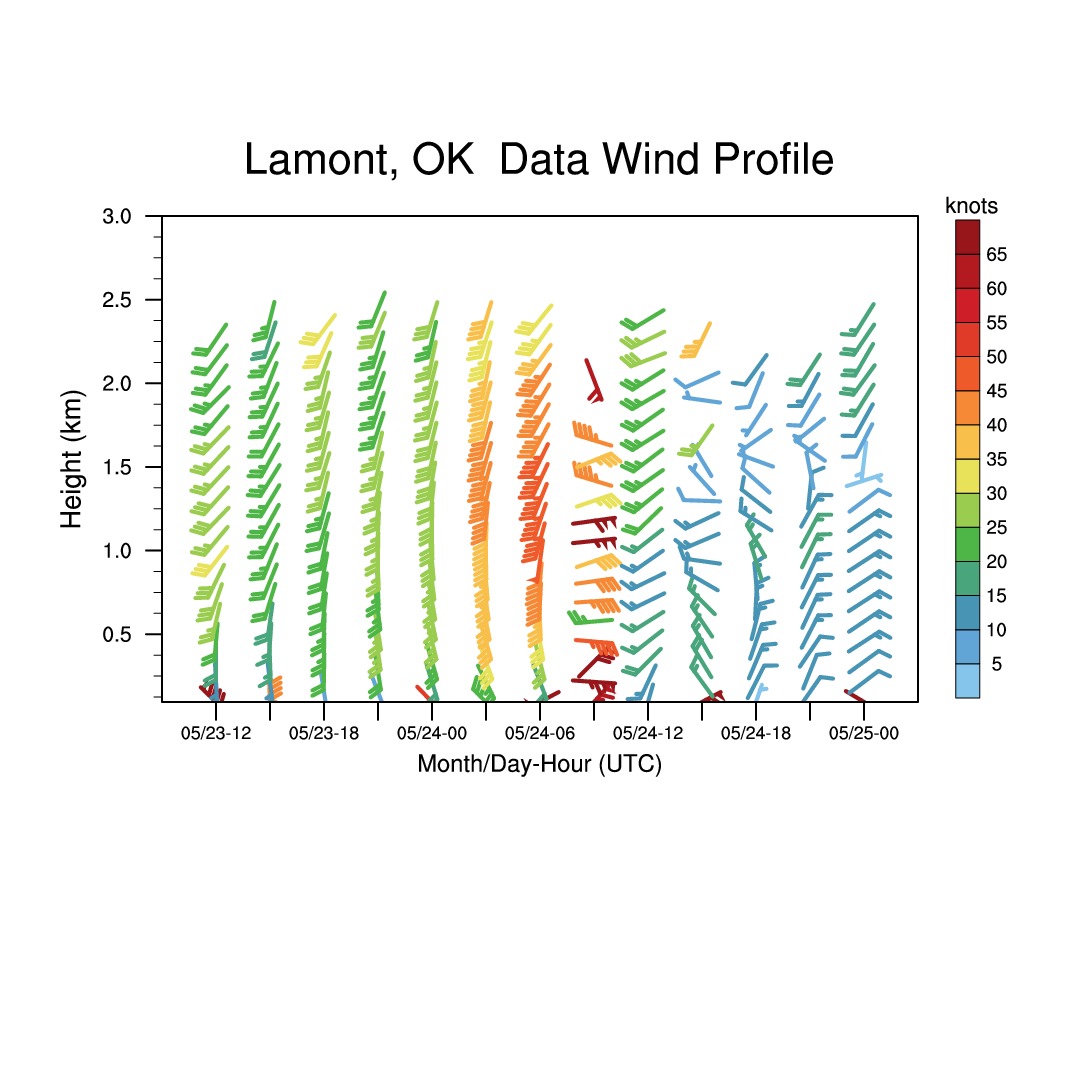 lamont__wind_profiler_May_24_2007.jpg